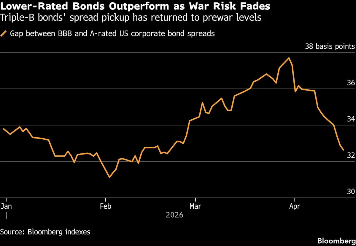 Traders work at a financial market desk with bond and risk charts on multiple monitors