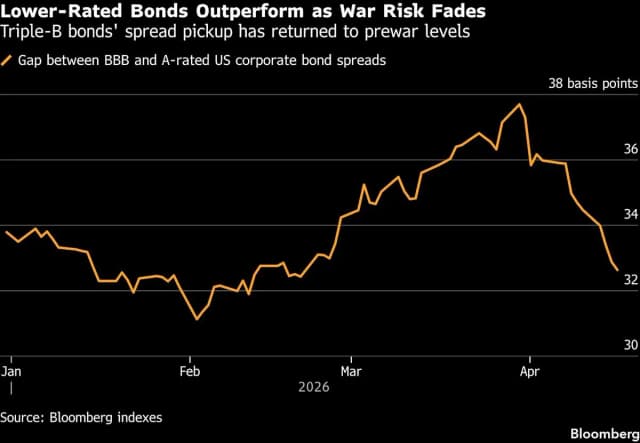 Traders work at a financial market desk with bond and risk charts on multiple monitors